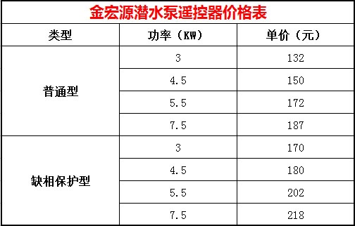 潛水泵遙控器價錢