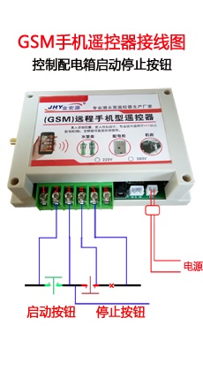 手機智能遙控器...